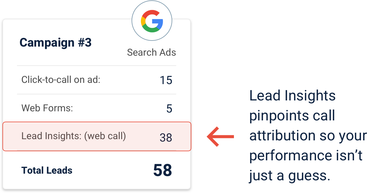 Google Insights
