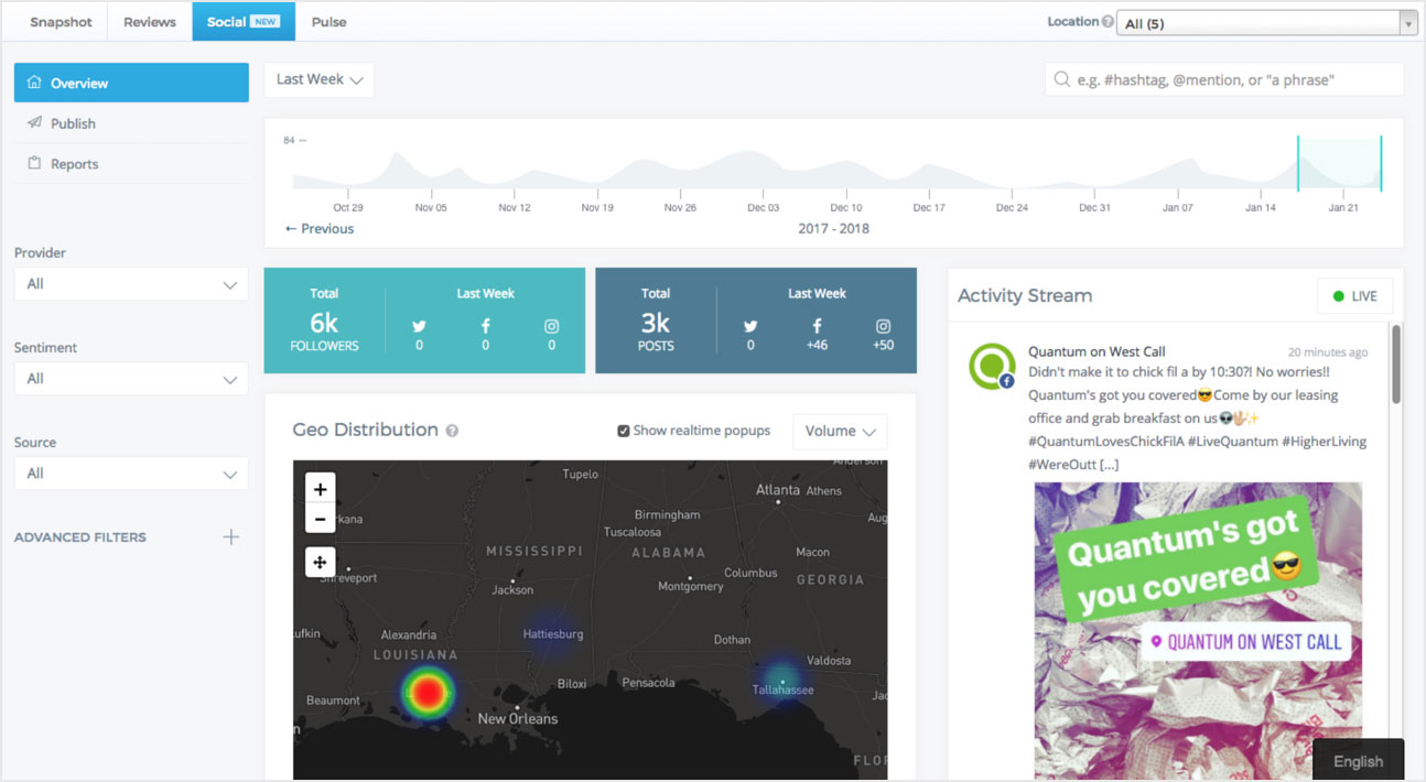 Dashboard